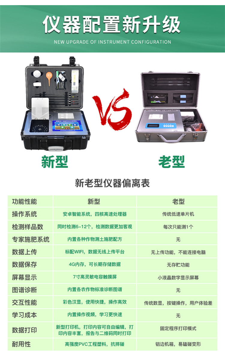 高智能土壤養分檢測儀怎么選？